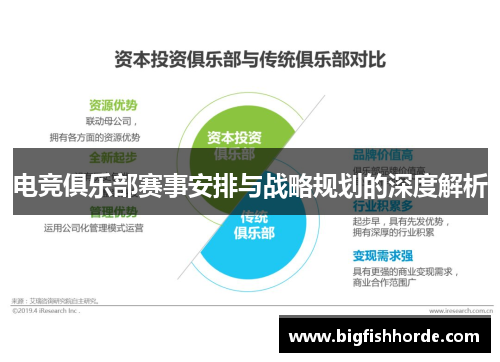 电竞俱乐部赛事安排与战略规划的深度解析