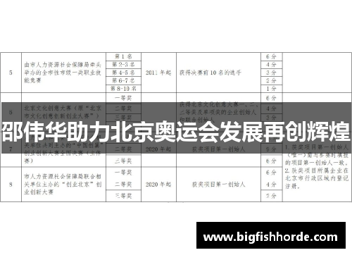 邵伟华助力北京奥运会发展再创辉煌